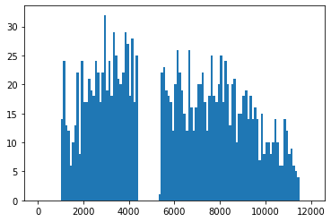 페이퍼 번호에 따른 ICCV2021 억셉된 페이퍼 수