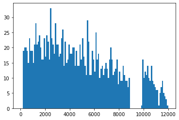 페이퍼 번호에 따른 CVPR2021 억셉된 페이퍼 수