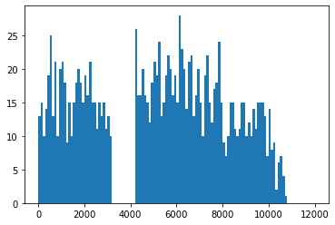 페이퍼 번호에 따른 CVPR2020 억셉된 페이퍼 수