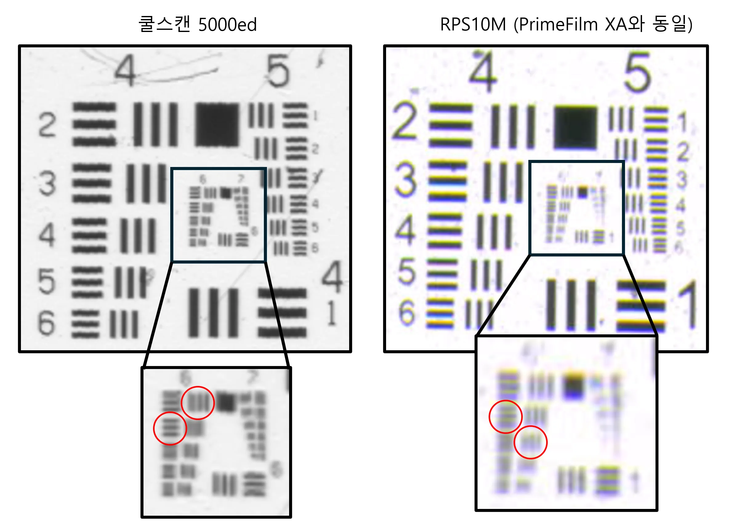  (ScanDig 결과물을 보아하니) 해상력은 PrimeFilm이 아주 조금 더 좋은데, 빛번짐과 색수차를 고려하면 쿨스캔이 더 낫다. 스펙은 숫자로만 비교가 되는 것이 아니다.